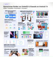 Blackview Oscal FLAT 2 Smartphone con Pantalla de 6.6 pulgadas, Batería de 5000mAh, RAM de 4GB, ROM de 256GB, Procesador Octa Core, Cámara de 13MP+8MP, Android 14 - details 23