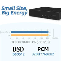 SMSL PS200 Mini DAC ES9039Q2M MQA MQA-CD Decodificación Bluetooth5.0 Audio de alta resolución DAC 4 Uds Dual Op Amps decodificador de alta gama para PS4 PS5 - details 2