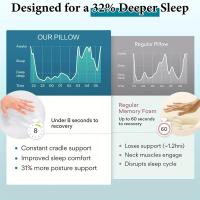 Almohada de soporte para hombro de espuma viscoelástica para dormir, cojín ortopédico para dormir, 1 unidad - details 2
