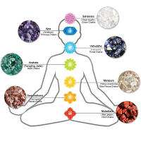 Piedra de Palma de 7 Chakras, Gema Natural tallada, piedra Ovalada para el pulgar, terapia de cristal, geometría, decoración del hogar, curación Reiki, 2,6 pulgadas - details 3