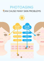 Crema Protectora Solar Esfoliante Blanqueador SPF 50 Cuida la Piel del Rostro y del Cuerpo - details 3