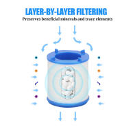 Filtro giratorio de 360 ° para grifo de cocina, eliminación de cloro, aireador antisalpicaduras, boquilla de ahorro de agua para baño, purificación de agua - details 4