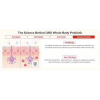 URO Whole Body Probiotic