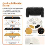 Fuente de Agua Automática para Mascotas con Luz LED 1*Pack Filtros 2L Dispensador de Bebida Silencioso para Perros y Gatos Hecho en China - details 6
