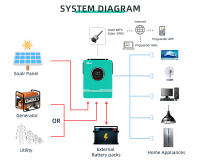 Inversor Solar Híbrido Anern 6.2KW 120A MPPT Dual Control Integrado Fuera de Red Voltaje de 230V - details 4