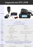 Retevis RT73 Radio bidireccional para coche, GPS, UHF, VHF, 20W, estación de Radio móvil Digital - details 20