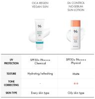 Dr.Ceuracle 5α Control Loción solar sin sebo SPF50+ PA++++, 1,76 onzas (paquete de 1) - details 8