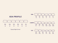 Tecla de Sublimación de Tinte Voilet Milk XDA Perfil 134 Para Interruptores Gamer Gateron MX - details 3