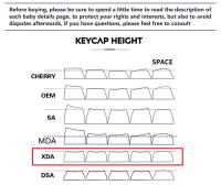 Teclado de dibujos animados blanco Simple XDA PBT, sublimación de tinte para juegos mecánicos personalizados, Kit de teclas resistentes al desgaste, 126 - details 0