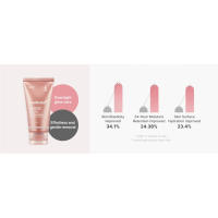 Medicube-mascarilla Facial exfoliante para envolver durante la noche, paquete de elasticidad, hidratación, reduce la flacidez y la opacidad, colágeno hidrolizado para - details 4