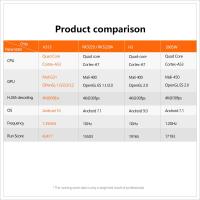 X96Q Android 10.0 Smart TV Box Reproductor de Medios HD Full con Wifi 2.4G - details 2