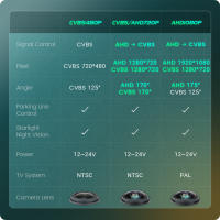 Cámara de Visión Trasera HD 1080P Marca Auto Wayfeng WF Para CAYENNE VW, SKODA FABIA/SANTANA/POLO(3C)/TIGUAN/TOUAREG/PASSAT Artículos Peligrosos Plástico y Vidrio - details 4