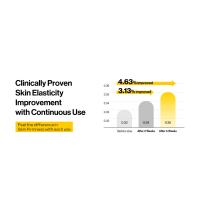 skin firmness
