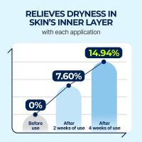 Torriden DIVE IN Suero de Hidratación Profunda 50ml Para una Piel Radiante - details 2