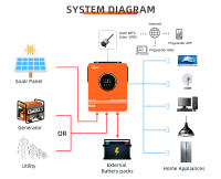 Inversor Solar Anern de 4.2KW Voltaje de 24V Modo Híbrido Off Grid Onda Senoidal Pura Carga de 120A - details 2