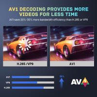 Android 14 TV Box HK1 RBOX X50 Amlogic S905A(S905X5M) 4GB 128GB 1000M LAN Wifi6 4K BT Control de Voz Mediaplayer Receptor de TV Digital - details 3