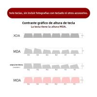 Keycap EVA Asuka transmisión de luz de cuatro lados PBT + material de PC proceso de sublimación en caliente conjunto pequeño completo（Teclado no incluido) - details 4