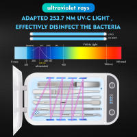 Estilizador Multifuncional con Luz UV Desinfección de Belleza para Manicura, Maquillaje, Teléfonos - details 5