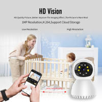 Cámara WiFi de doble banda 5G 1080P visión nocturna a todo color + monitoreo remoto del teléfono móvil, detección inteligente del cuerpo humano + voz bidireccional, cámara de red inalámbrica interior - details 5