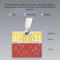 Mini masajeador de ojos portátil con vibración eléctrica, herramienta de maquillaje para el cuidado de la belleza, antiedad, ant - details 3