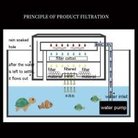 Caja de filtro colgante montada en la pared, ajustador de cascada sumergible de plástico extraíble, circulación de agua, caja de filtro superior blanca - details 3