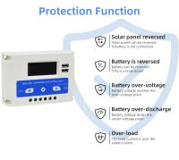 Anern 20A 30A PWM 12-24v Controlador De Carga Solar Doble Usb - details 4