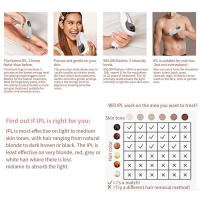 Depiladora láser IPL para mujeres, dispositivos de uso doméstico, depilación eléctrica indolora, Bikini, envío directo - details 12