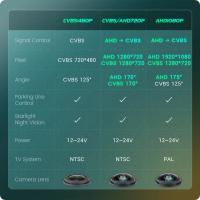 Cámara de Vista Trasera para Coche Auto Wayfeng WF Lente de Pescado de 170 Grados Visión Nocturna - details 4