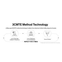 3CMTE Method