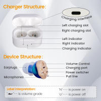 Miniamplificador de sonido inalámbrico para ancianos, audífonos invisibles recargables para sordos ITE - details 1