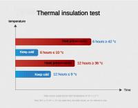 Termo de Acero Inoxidable con Pantalla de Temperatura LED 500ML-1Litro - details 3