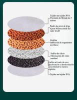 Filtro de agua del grifo de cocina filtro de agua opcional de doble color - details 2