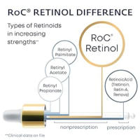 RoC Retinol Correxion