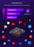 Sólo Internet Mini decodificador compacto X90pro Una caja de TV inalámbrica que permite ver TV y jugar juegos - details 4