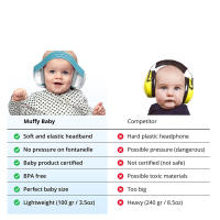Protección auditiva para bebés y niños pequeños, orejeras con reducción de ruido, auriculares cómodos para bebés, mejora el sueño, hasta 36 meses - details 4