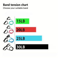 Bandas de resistencia de 4 niveles con asas para entrenamiento en casa y entrenamiento de fuerza, perfectas para Yoga, Pilates y equipos de fitness, 1 ud. - details 3