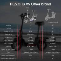 HEZZO T3 Scooter Eléctrico de 14 Pulgadas con Batería de Litio y Canasta de Compras, Scooter Económico de 48V 500W 15Ah 20Mph Largo Alcance 60KM Acero al Carbono - details 0