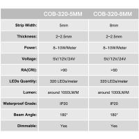 GAHADA Iluminación Lineal de Alta Densidad LED Tira 5mm de Ancho Regulable - details 1