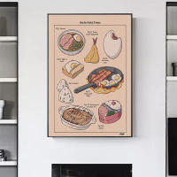 Studio Ghibli Treats póster de lienzo de comida japonesa, Ramen Horse kerel Toast, impresiones de imágenes, arte de pared, pintura, Decoración de cocina - details 1