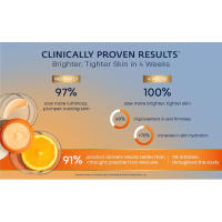 RoC Vitamin C Gel Cream