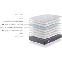 Colchón viscoelástico MAX Multicapa Altura de 21 cm, Medio/Alto, Tratamiento antiácaros, antibacterias, hipoalergénico Hecho en España - details 3