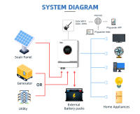Anern Inversor Solar Híbrido 10.2KW, 48V, Fuera de la Red, 230Vac, PV, Construido En 160A, MPPT, Onda Sinusoidal Pura 500 Voc - details 2