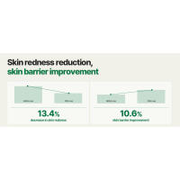 Skin Redness reduction
