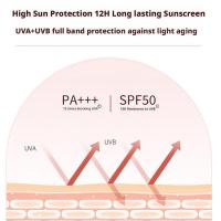 Sérum Protector Solar para el Cuerpo Crema Protectora Hidratante Blanqueador Anti-Envejecimiento - details 13
