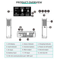 Inversor Solar Híbrido Anern 6.2KW 120A MPPT Dual Control Integrado Fuera de Red Voltaje de 230V - details 5