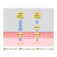 Crema Facial Retinol y suero para ojos reafirmante Lifting antienvejecimiento Reduce las arrugas líneas finas producto para el cuidado de la piel Facial - details 11