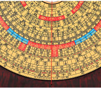 Elemento Chongdao Hall de 3, 5, 6, 8, 9 y 10 pulgadas Placa completa tres en uno, Da Tianchi Feng Shui - details 15