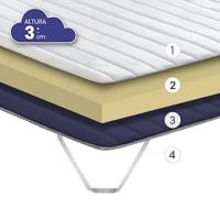 topper aloe vera, topper basic, topper, cubre colchon, descanso, sonnomattres, sonnoshop, confort