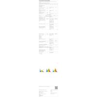 Pack 4x Panel LED 60x60cm 48W, CCT (Selector de Color Blanco Calido, Neutro y Frio), 5000 Lúmenes, Driver incluido - details 17