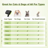 Peine para Mascotas Flexible de Acero Inoxidable Desenreda a tu Perro y Gato Quitas de Pelo Muertos - details 0